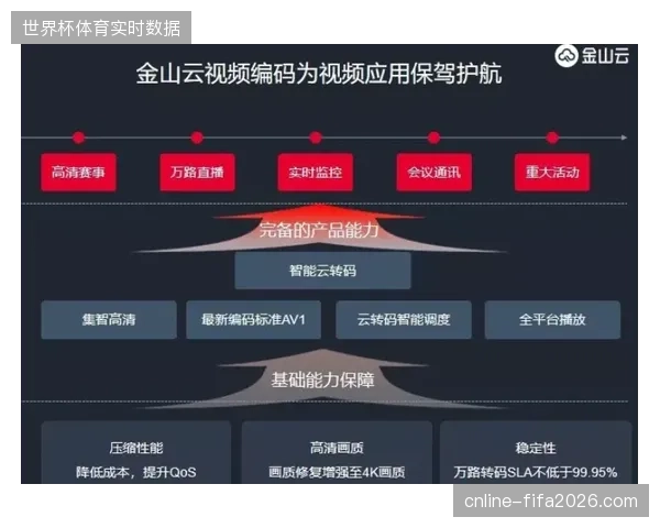 北京工体赛事转播引入AI边缘算法，分钟级完成全链路视频流产出